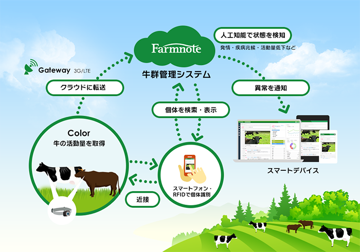 farmnote_3